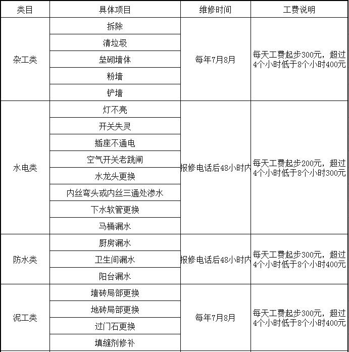 洛陽(yáng)天恒裝飾VIP會(huì)員招募活動(dòng)開(kāi)始了！