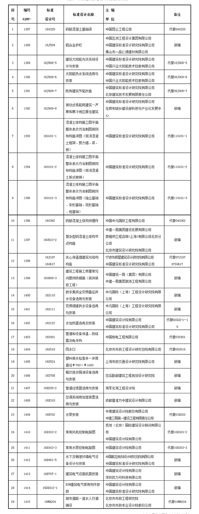 洛陽天恒裝飾通知您：9月1日起，29項新的國家建筑標準設(shè)計正式實施