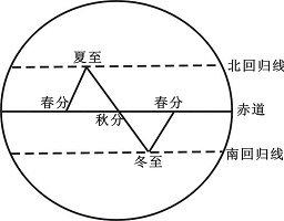 【洛陽天恒】教您冬至風(fēng)水家居這樣布置 可以旺財(cái)開運(yùn)哦！